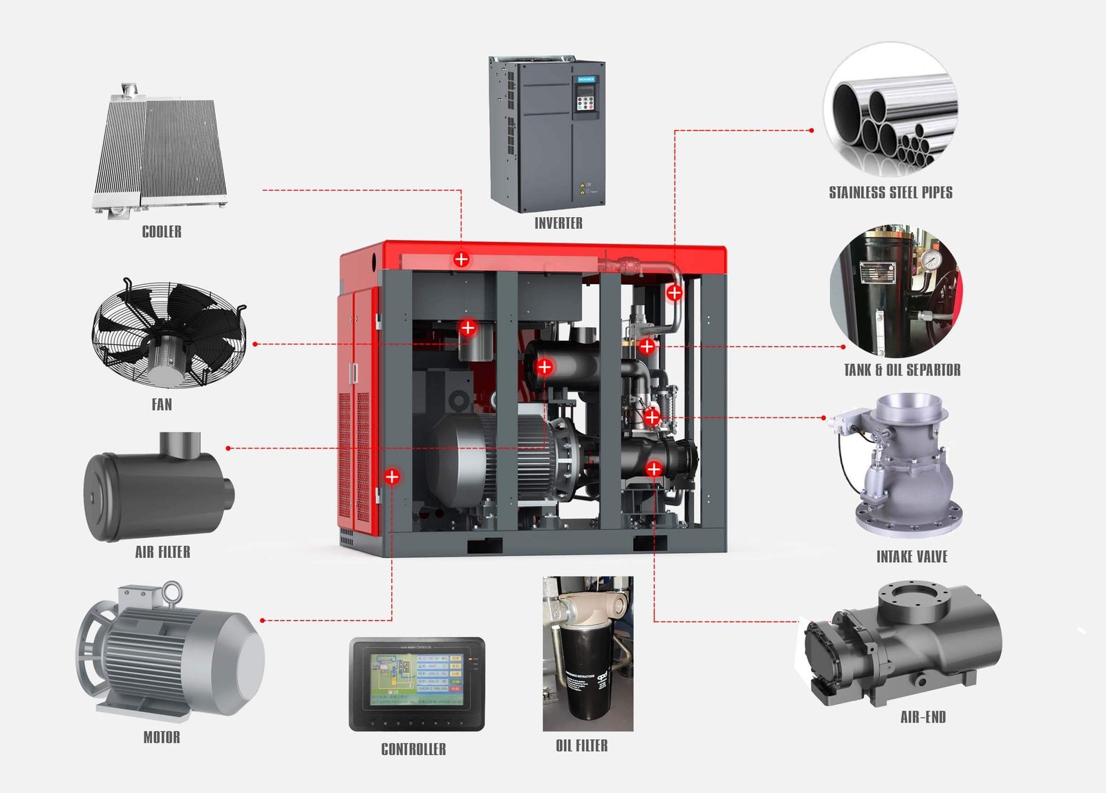 75HP 55kw G